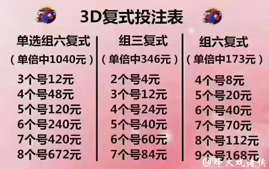 全面解析世界杯复式投注策略与技巧 全面解析世界杯复式投注策略与技巧